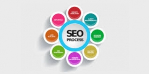 Best SEO Services provider company in Jaipur - Compusys e So